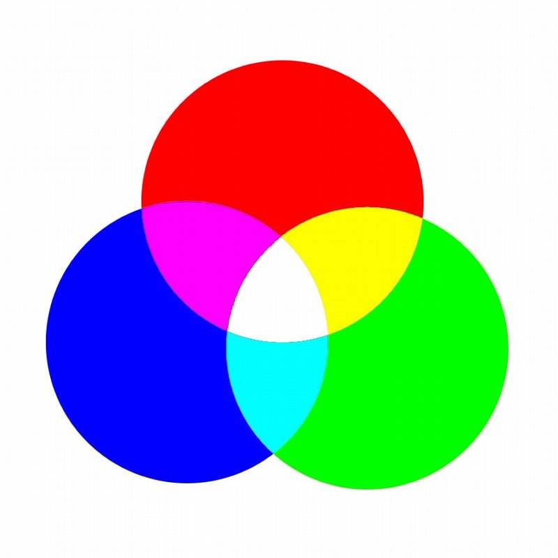 關于熒光增白劑，你對它了解多少